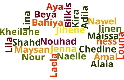 Prénom arabe pour fille : Top 50 des prénoms féminins arabes